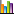 Board Statistics